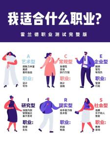 臉型看你適合從事何種職業(yè)