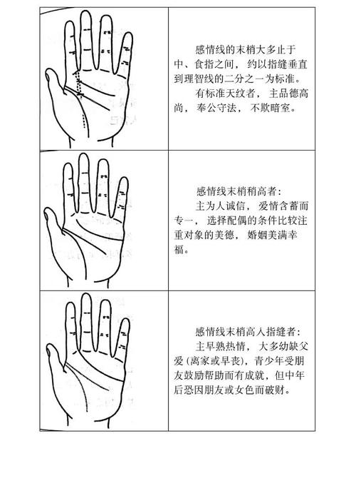揭秘隱藏在手相感情線上的秘密