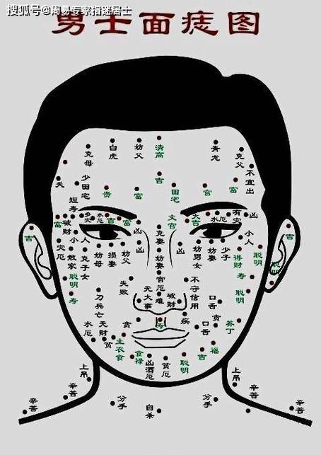 男人面部長痣圖解
