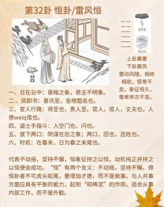 周易六十四卦第三十二卦 雷風(fēng)恒