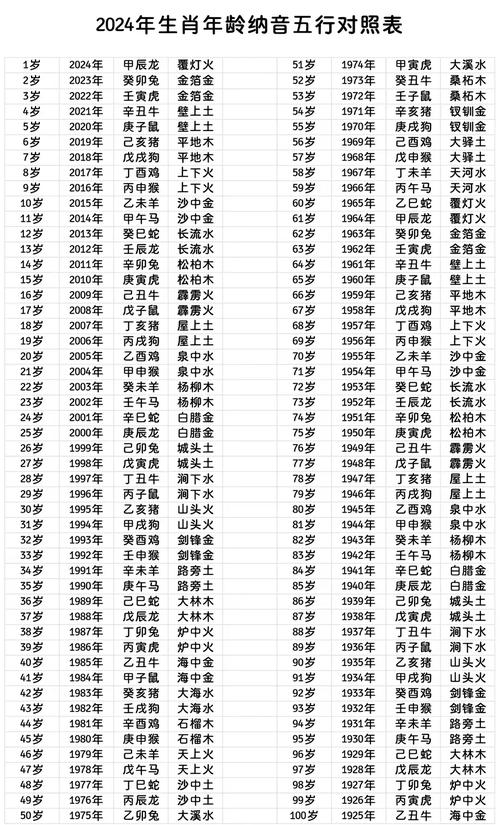 納音配對 大驛土命的最佳配偶 是什么命