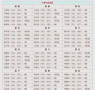 免費算命 2022年11月10日農(nóng)歷十月十七出生的女孩福分無量