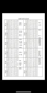 一天中最吉利的時(shí)辰,一天中運(yùn)動(dòng)的最好時(shí)辰是何時(shí)呢?