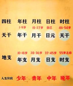 生辰八字免費詳批一生 容易孤獨終老的男人八字