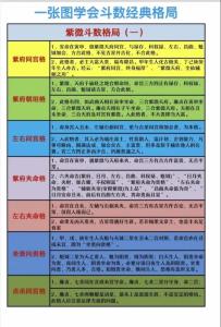 元亨利貞紫微斗數(shù)解析
