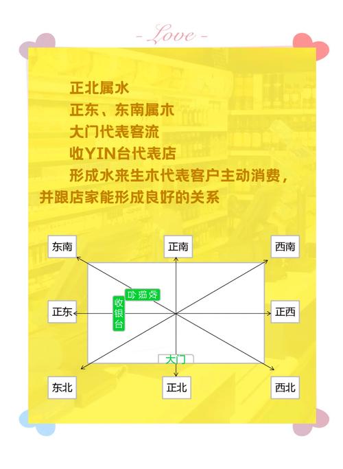 店鋪風水的忌諱講究