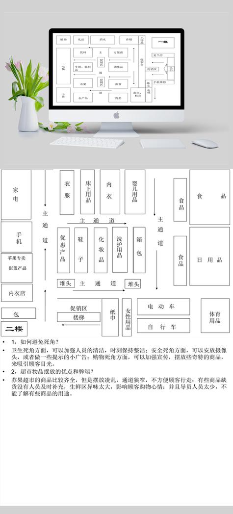 大型商場店鋪風水布局禁忌