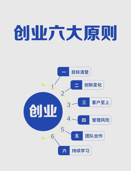 創(chuàng)業(yè)者需要尤為注意的一些風水內容