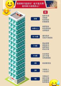 商務大樓的選擇有什么風水禁忌