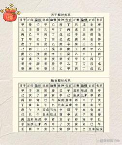八字如何查正印和偏印