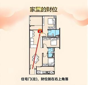 店鋪財神位放什么好 店鋪風水布局方式
