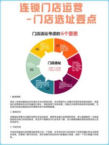 選址對開店的重要性