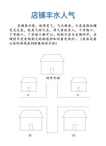十字路口店鋪風水布局有什么講究