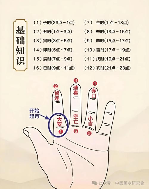 小拇指分析你的命理運程