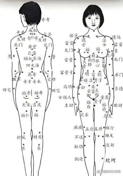 腿上有痣的位置與命運圖解 左大腿外側有痣代表什么