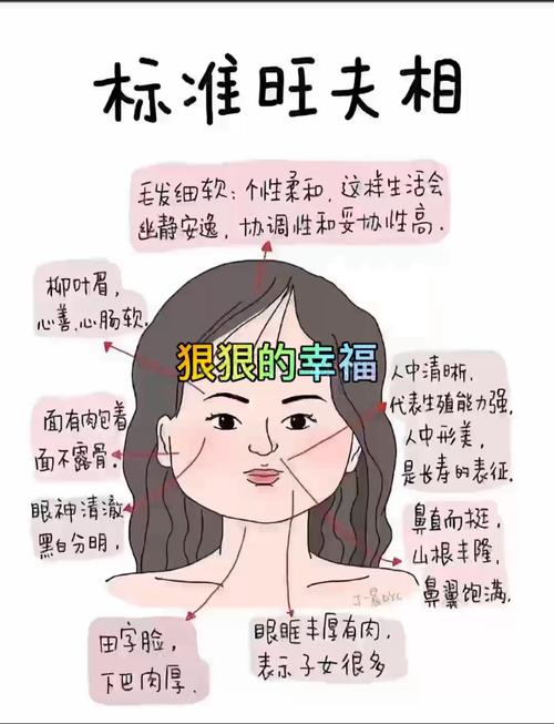 有錢又旺夫的體相特征