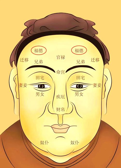 體相：福氣之相