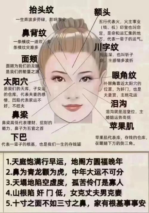 財運不好的女人體相特征