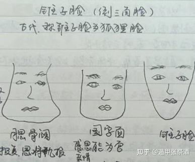面相教你選擇下屬