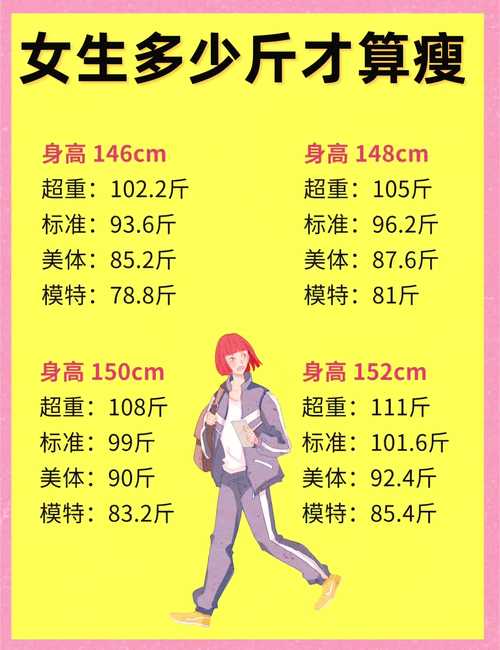 體型偏瘦的人命好嗎