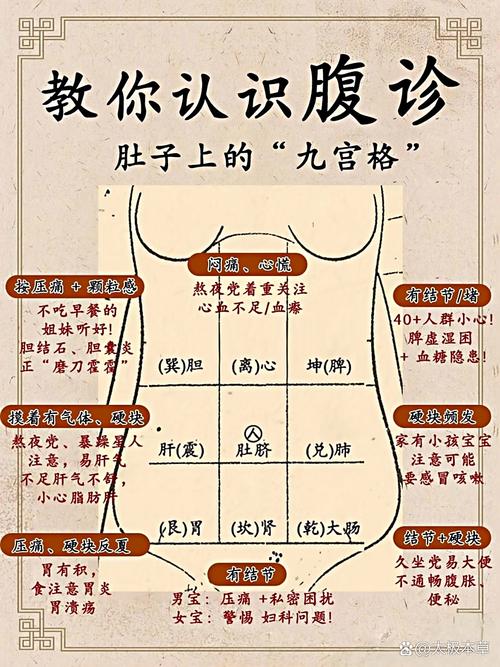 從肚臍看是否有富貴命