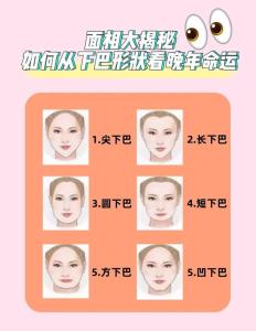 下巴解析女人的魅力指數