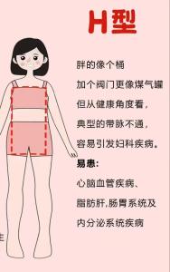 體形對事業(yè)運有哪些影響