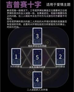 巧用愛情風水學