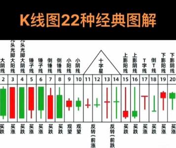 上進線怎么看 上進線詳解