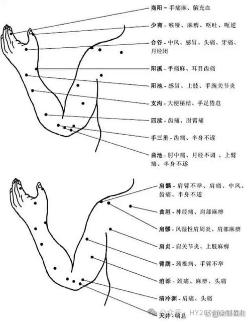 男人右手臂上有痣圖解