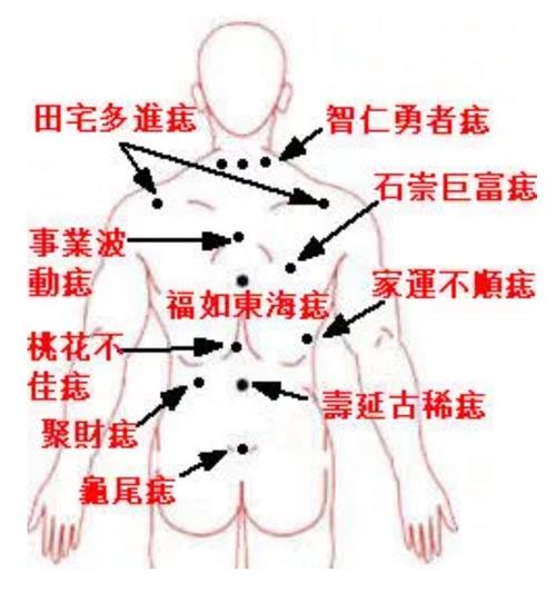 男生后背長痣寓意前程無限是真的嗎？