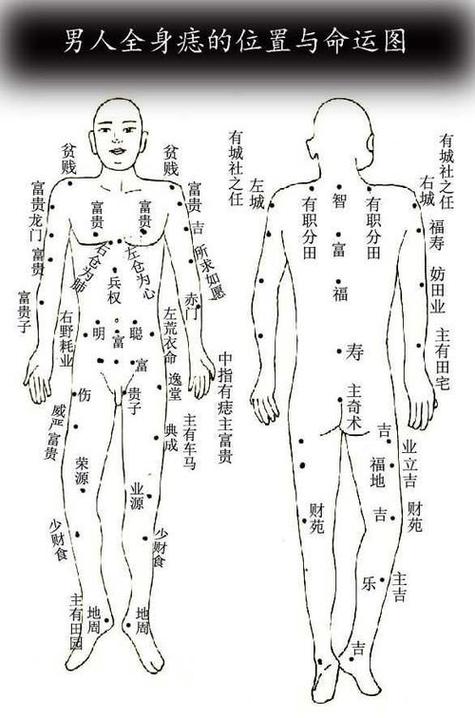 男人背上有痣會“以富得名”是真的嗎？