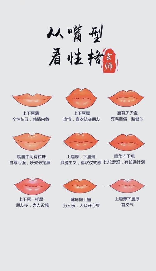 嘴巴在面相中代表什么