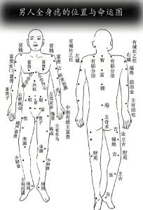 胸前痣相圖看命運