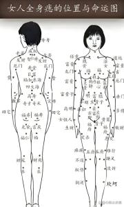 右小腿肚有痣的女人圖解大全 注意避免坎坷波折