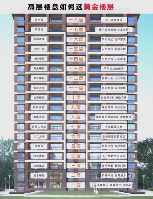 住樓房幾層最好風水,如何選樓層風水才最好?
