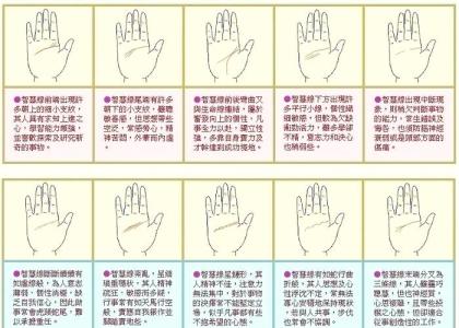 容易出軌的女人手相圖解 智慧線分叉下垂