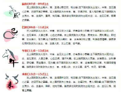 眼眉跳占吉兇時間表 眼皮跳動位置的五行分析