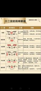 女人面相差怎么看 詳細(xì)的面相分析