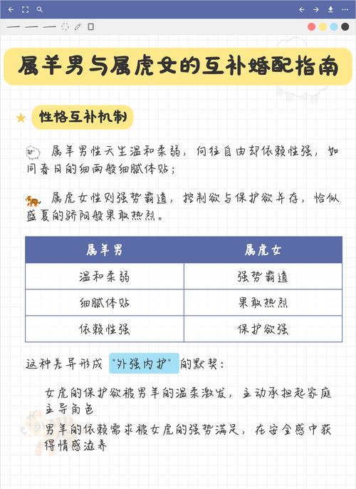 虎羊的婚姻需要注意什么 屬羊和屬虎生肖和嗎
