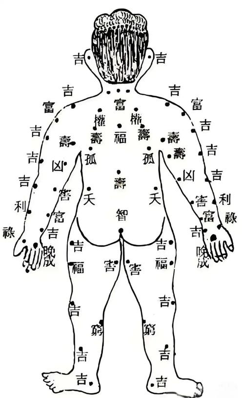 女人背上有痣好不好 女生后背痣相圖解大全