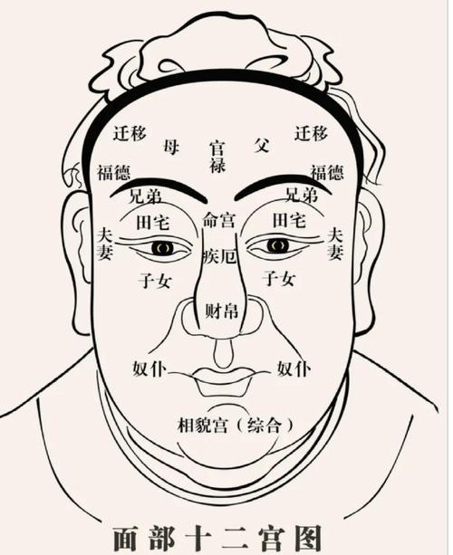 面相學：男人臉上的酒窩