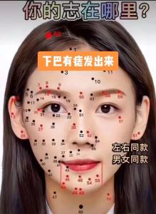 從面相看女人 下顎底下有痣的女人好不好