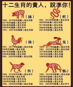 2025年事業上有貴人出現的生肖