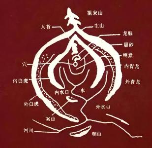 讓你愛情如意的6招風(fēng)水