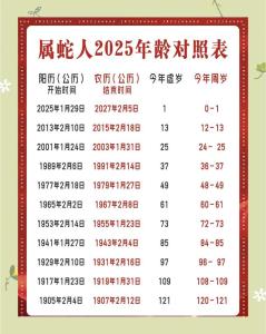 60歲屬蛇2025本命年禁忌 屬蛇2025本命年60歲需要注意什么