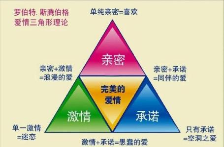 愛情的風水保鮮法