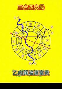 怎么樣利用風水約會如何才能萬無一失