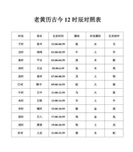 時辰相沖對照表 2024年12月7日生肖相沖查詢