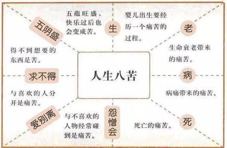 有關人生的8大敗相